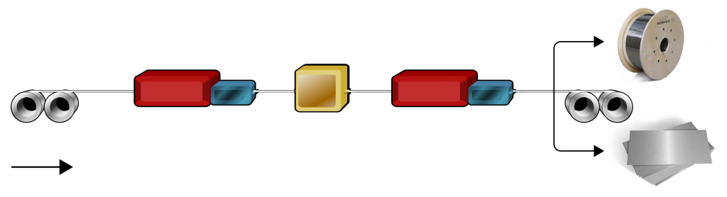 heat treatment process